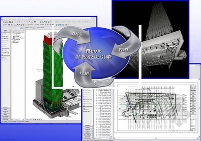 融合建筑信息模型技術(shù)的鋼筋工崗位技能培訓(xùn)